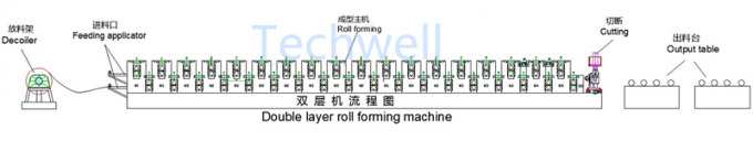 Steel διπλό στρώμα οροφής Roll σχηματίζοντας μηχανή / Sheet Roof Roll Forming Machine