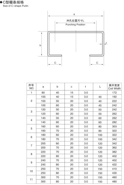 PLC οθόνη αφής ελέγχου άνθρακα χάλυβα Roll Forming μηχανές για 1,5 - 3,0 χιλιοστά πάχος
